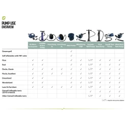 2-Weg-Kolbenpumpe Outwell Double Action Pump 11 2-Weg-Kolbenpumpe Outwell Double Action Pump -Camping Lieferungen Verkäufe outwell pump use overview uebersicht verwendung pumpen 1000 4 9920