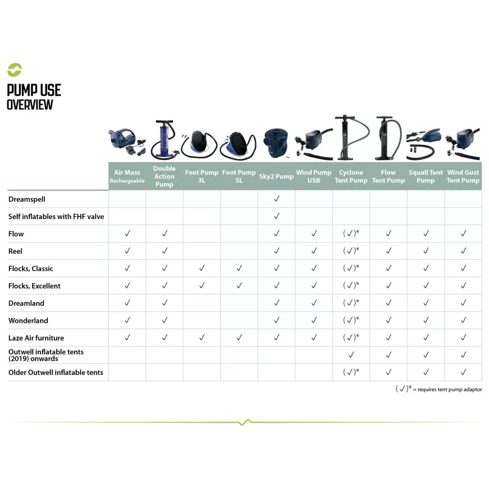2-Weg-Kolbenpumpe Outwell Double Action Pump 7 2-Weg-Kolbenpumpe Outwell Double Action Pump – Bild 5
