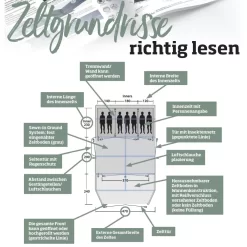 Familienzelt Outwell Greenwood 5 -Camping Lieferungen Verkäufe outwell zeltgrundrisse richtig lesen beschreibung zelteigenschaften 1000 13 24265